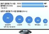 세계시장의 주역 한국 1 - 세계시장에 진출하기 위한 전략은 무엇인가?(6)