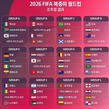 2026년 북중미 월드컵 조 추첨 결과, 홍명보 감독 이끄는 축구팀 원정 최초 8강 진출 가능할까
