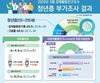 청년층 경제활동 동향, 청년 경제 활동 인구 및 비율 감소 추세