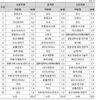 초등학생 희망직업 1위는 운동선수, 중·고등학생은 교사